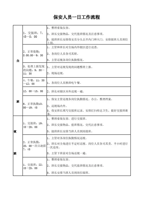 保安部工作流程图2