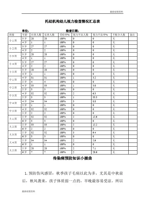 学生疫情返校复学---幼儿视力检查情况汇总表