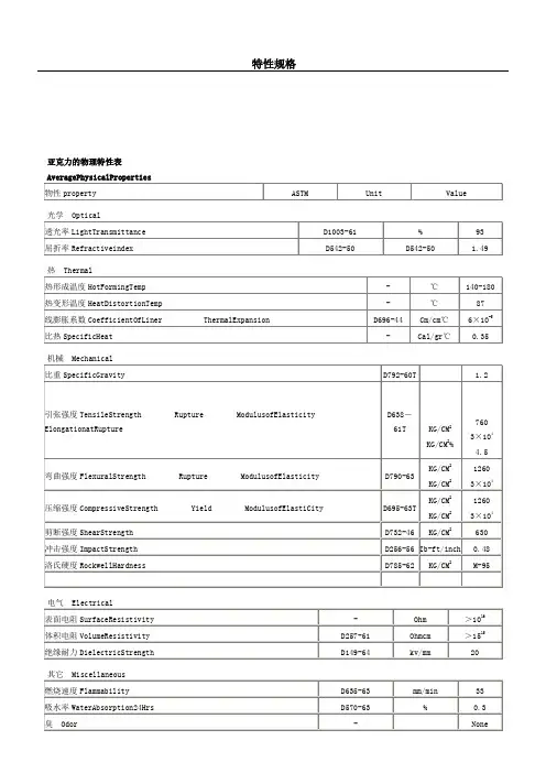 亚克力性能指标