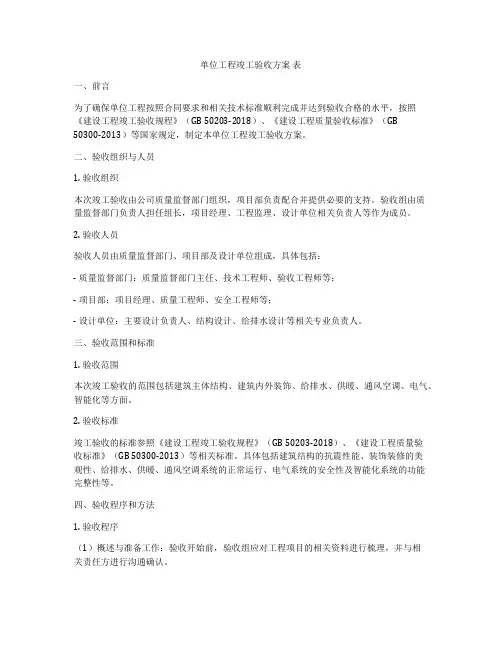 单位工程竣工验收方案 表