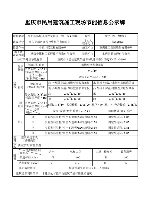 重庆市建筑节能公示牌(样表) -含谷安置房-