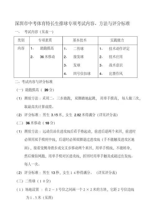 最新深圳市中考体育特长生排球专项考试内容,方法与评分标准