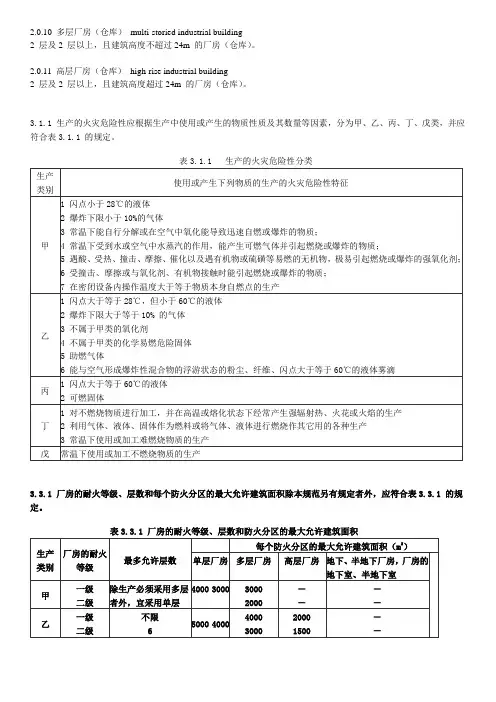 厂房设计基本规范