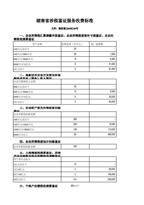 湖南省涉税鉴证服务收费标准