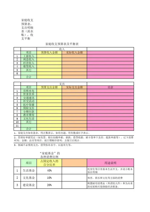家庭收支预算表