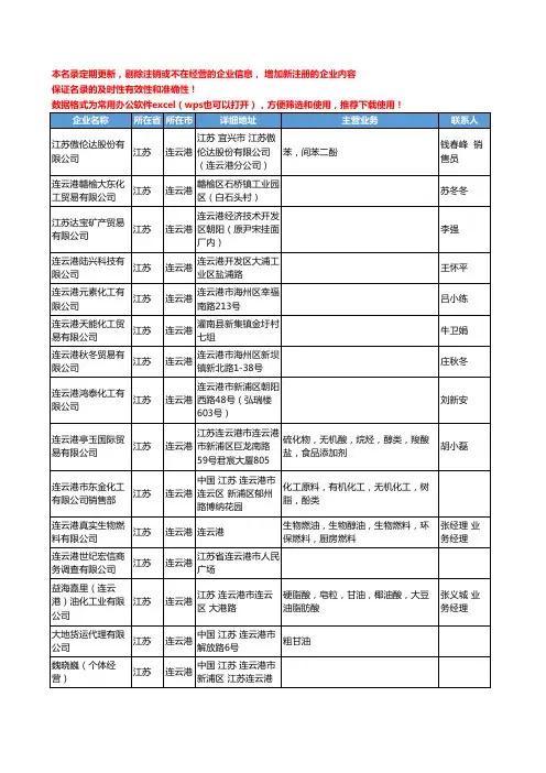 2020新版江苏省连云港有机化工原料工商企业公司名录名单黄页联系方式大全41家
