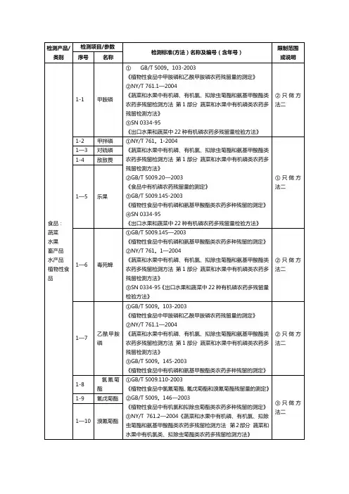 农产品检测标准和方法