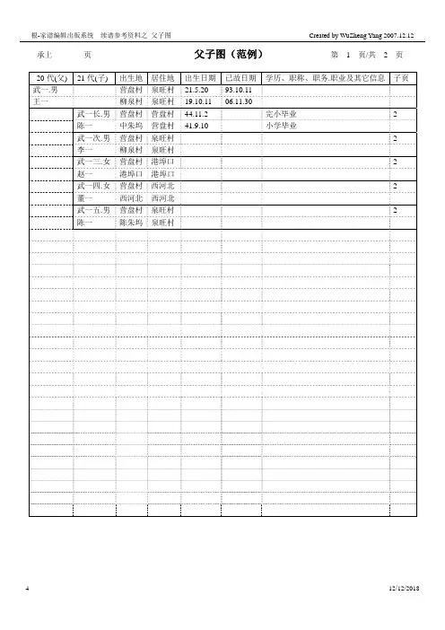 续家谱表格(父子图)