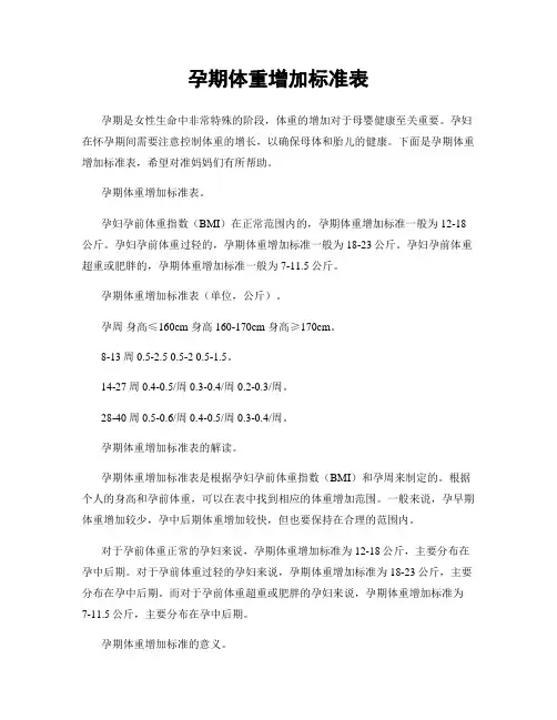 孕期体重增加标准表