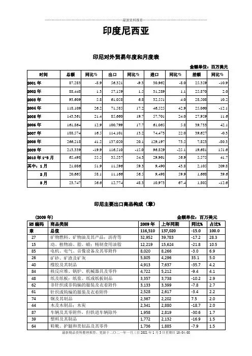 东盟十国进出口贸易概况