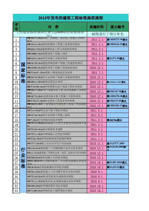 2010年发布的建筑工程标准规范规程