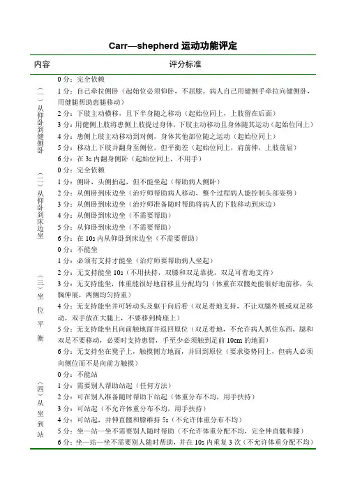 Carr—shepherd运动功能评定