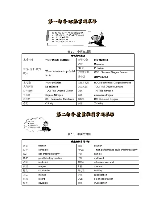 化学化工相关词汇整理