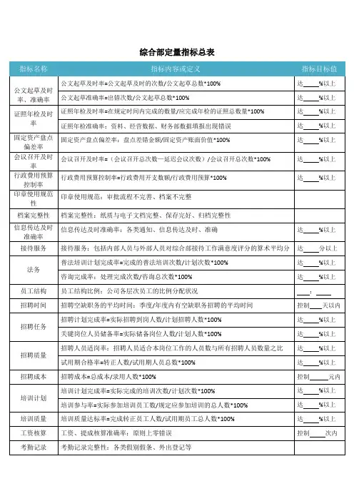 综合部定量指标总表