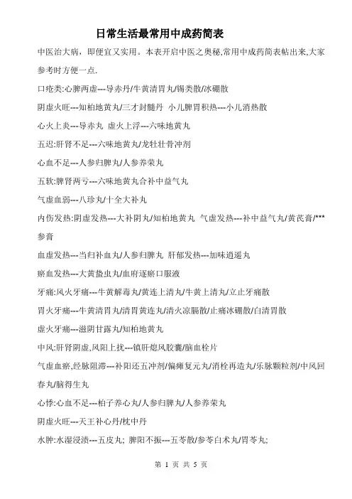 日常生活常用中成药简表