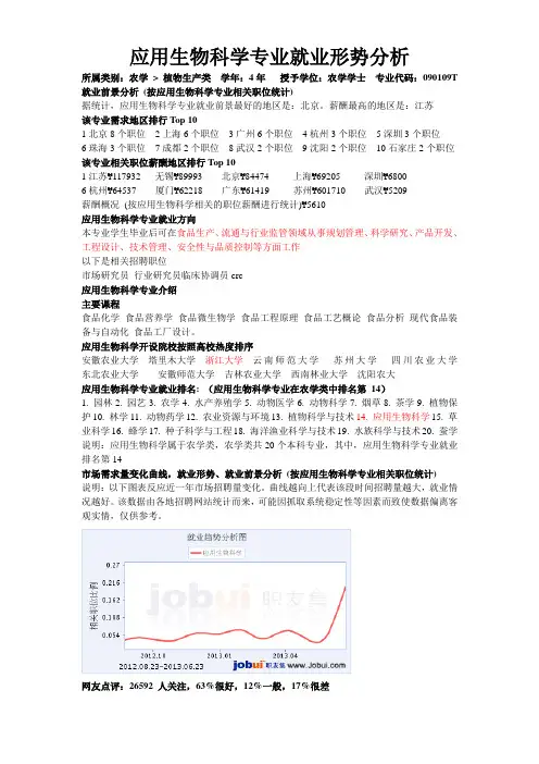 应用生物科学专业就业形势分析