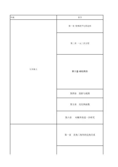 北师大版初中数学课程大纲