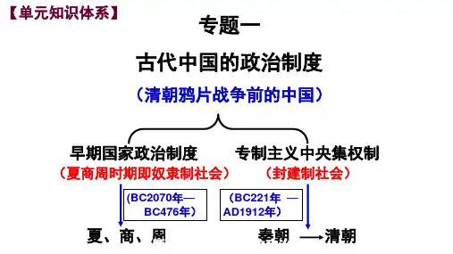1、中国早期的政治制度