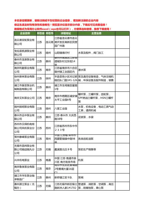 新版江苏省泵业工商企业公司商家名录名单联系方式大全1500家