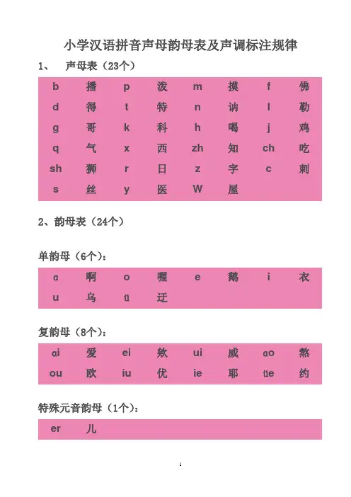 汉语拼音声母韵母表及声调标注规律