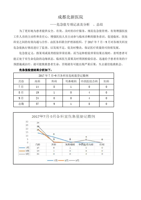 危急值报告专项检查及总结