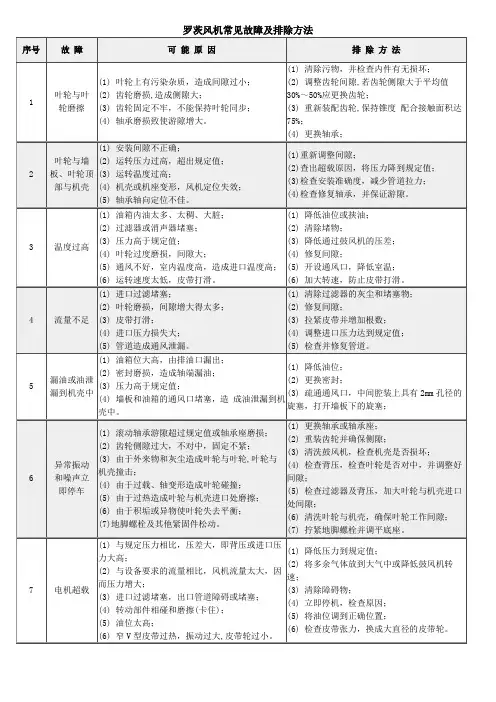 罗茨风机常见故障及排除方法