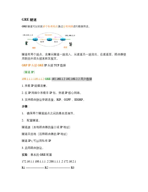 GRE 隧道