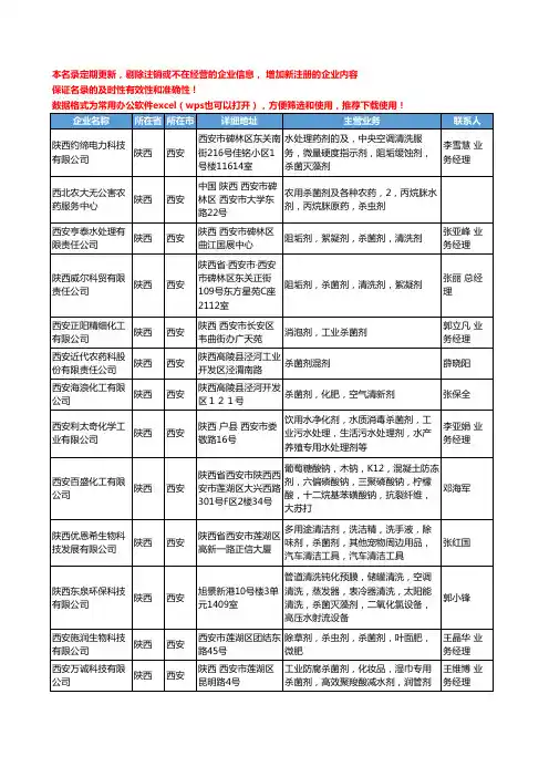 2020新版陕西省杀菌剂工商企业公司名录名单黄页大全36家