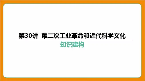 2024年中考历史复习-第30讲 第二次工业革命和近代科学文化 课件(40张PPT)