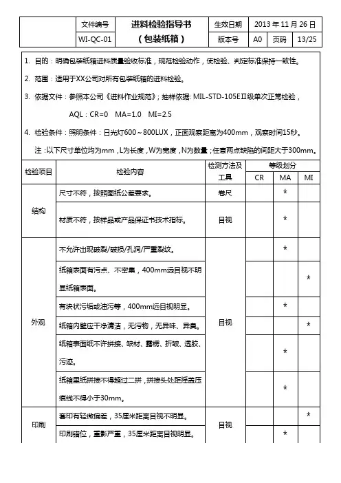 包装纸箱检验指导书