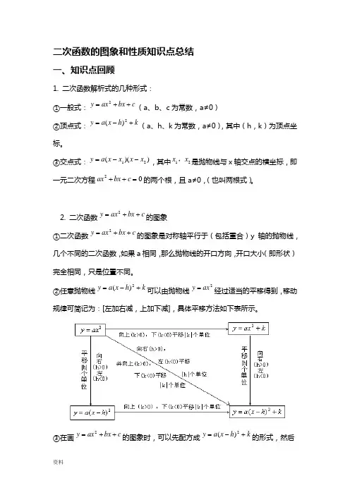 二次函数图象和性质知识点总结