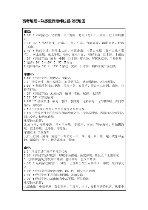 高考地理--熟悉重要经纬线轻松记地图