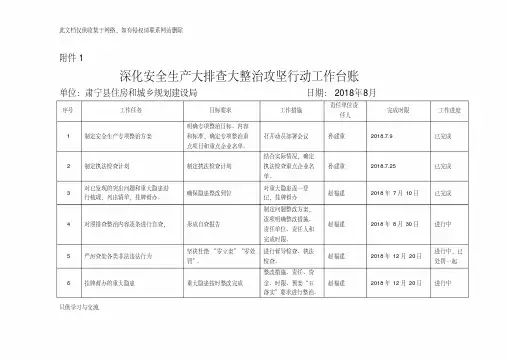 攻坚行动“一个台账四个清单”配套表格培训课件