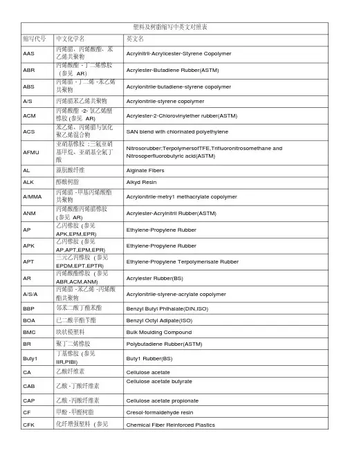 塑料及树脂缩写中英文对照表.