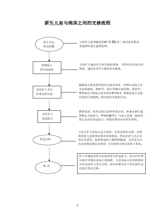 新生儿室与病房之间的交接流程