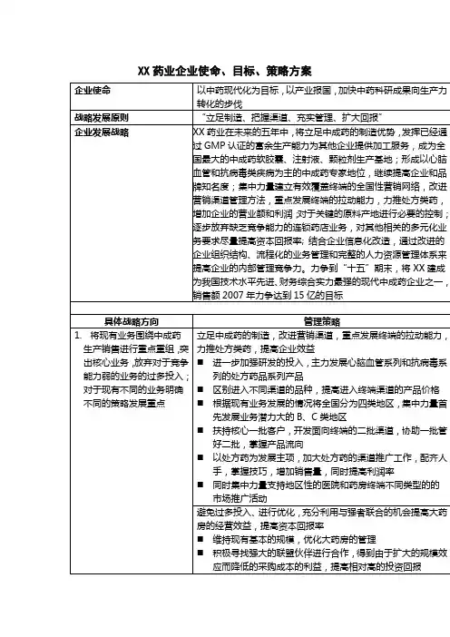 医药行业企业使命目标、策略方案