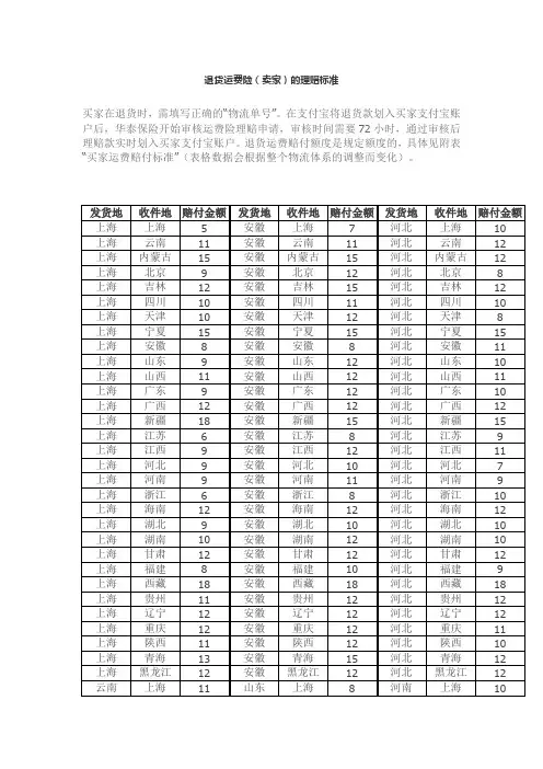 淘宝退货运费险赔付金额