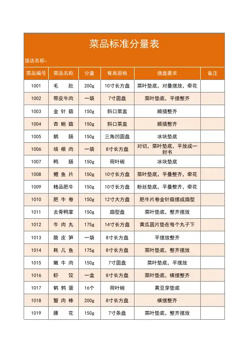 饭店菜品标准分量表