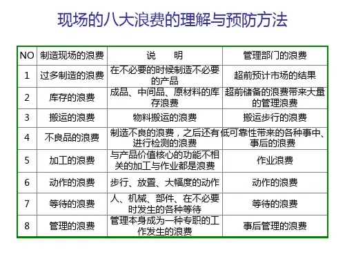现场的八大浪费及七大零缺点理解