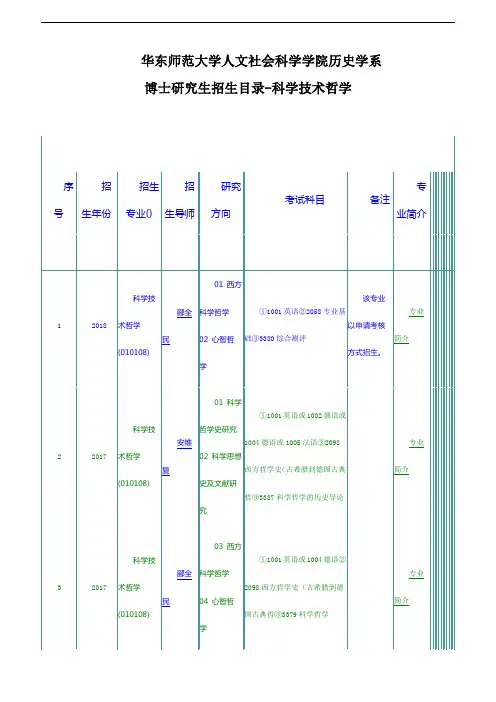 华东师范大学人文社会科学学院历史学系博士研究生招生目录-科学技术哲学