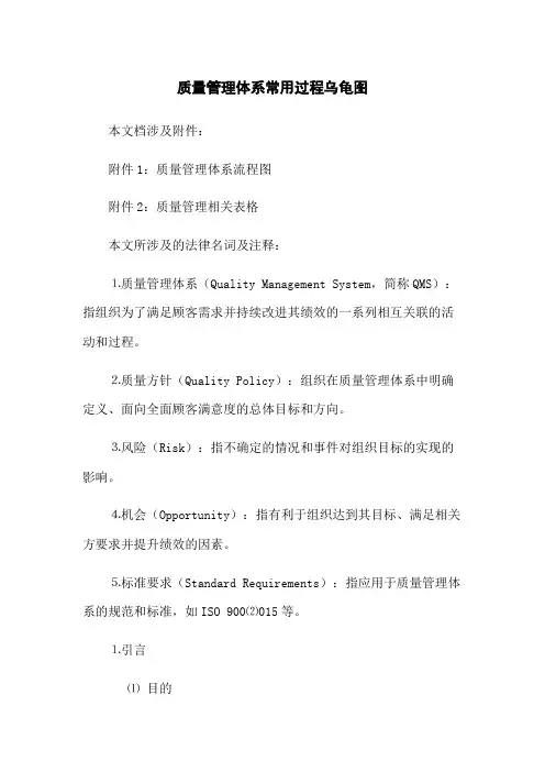 质量管理体系常用过程乌龟图