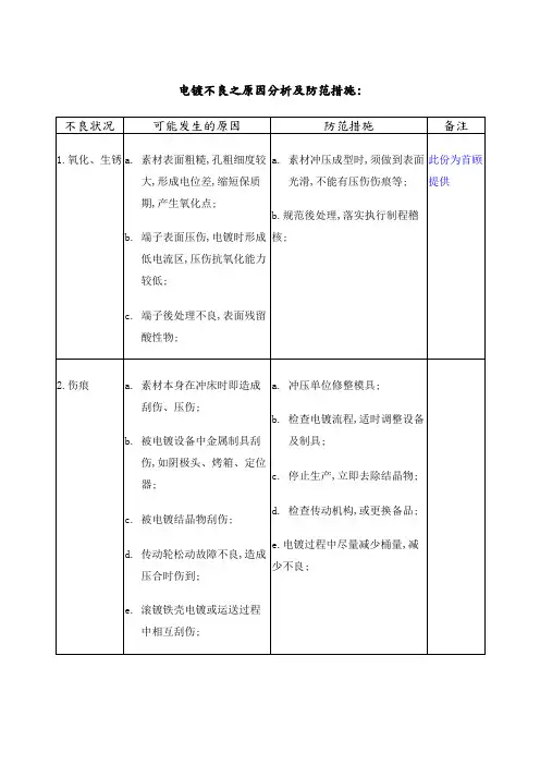 电镀不良之原因分析及防范措施