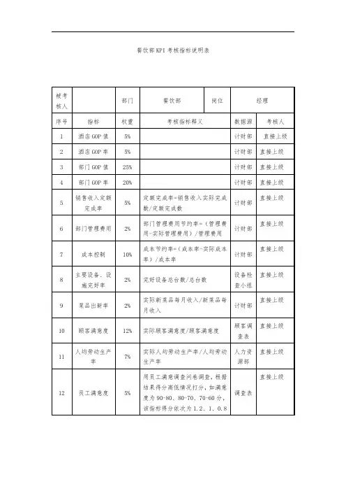 餐饮部KPI考核指标说明表
