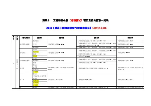 材料进场复试项目及标准一览表