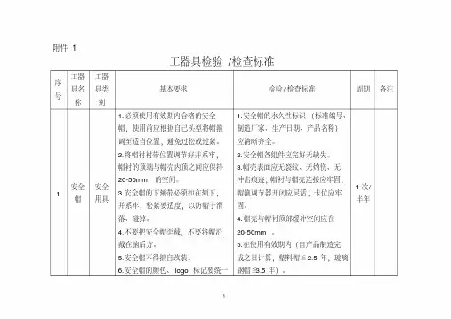 最新工器具检验检查标准