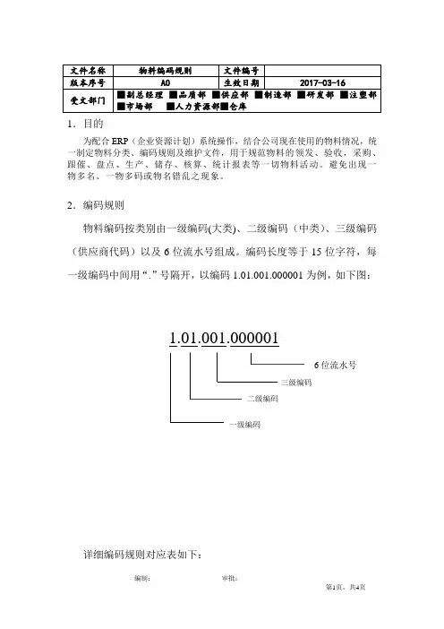 ERP物料分类及编码规则文件