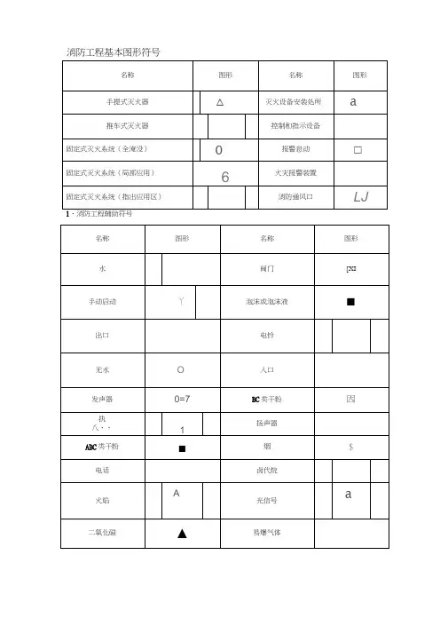 消防设施图形符号及工程图例 消防箱图例