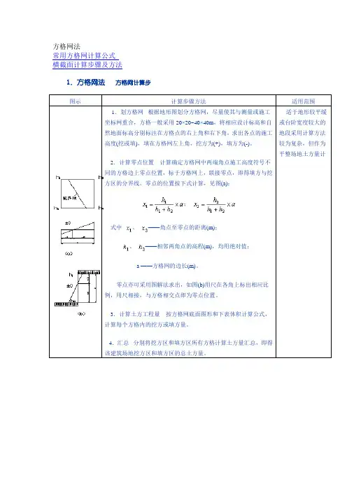 方格网法计算