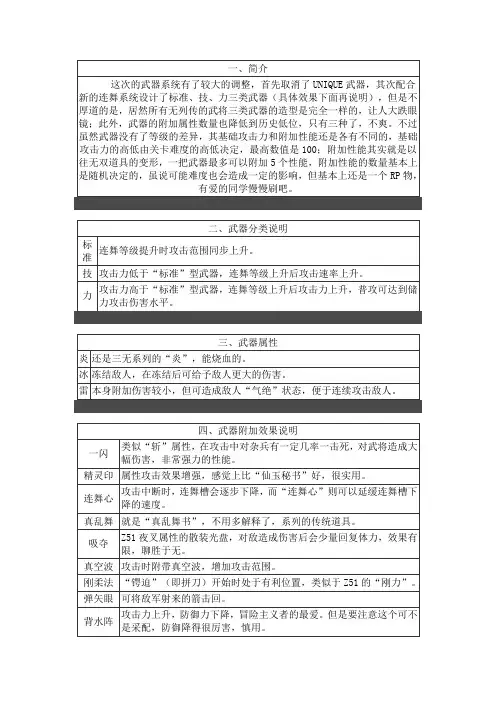 《真三国无双5》武器图鉴