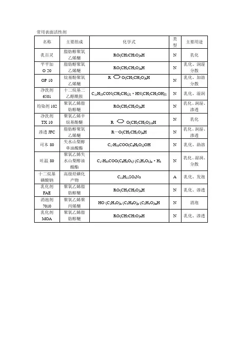 常用表面活性剂